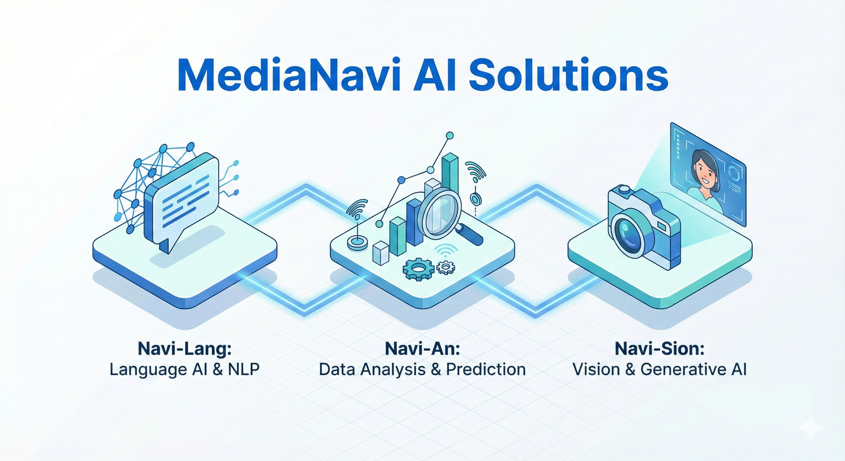 (주)미디어나비 AI 솔루션